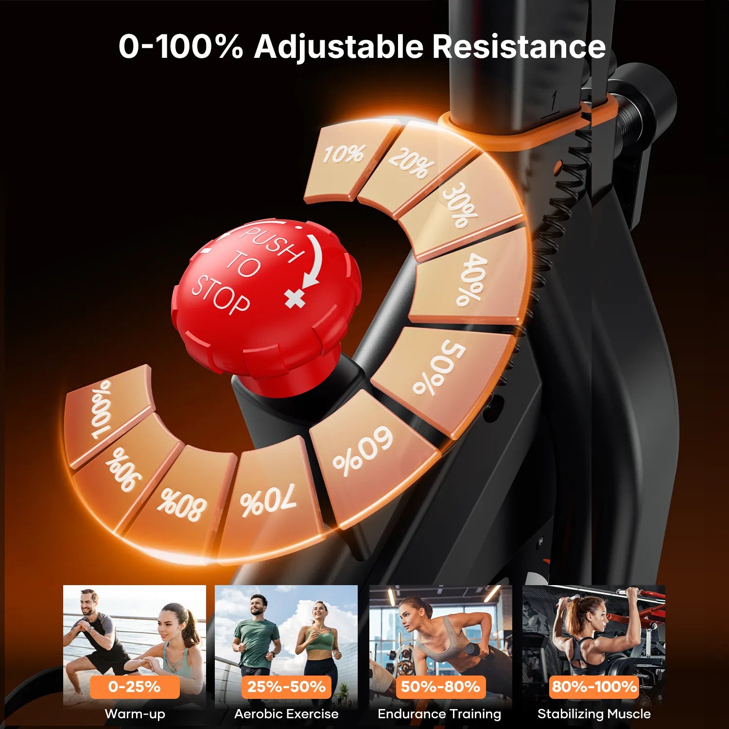 Resistance control dial with adjustable resistance levels and usage scenarios.